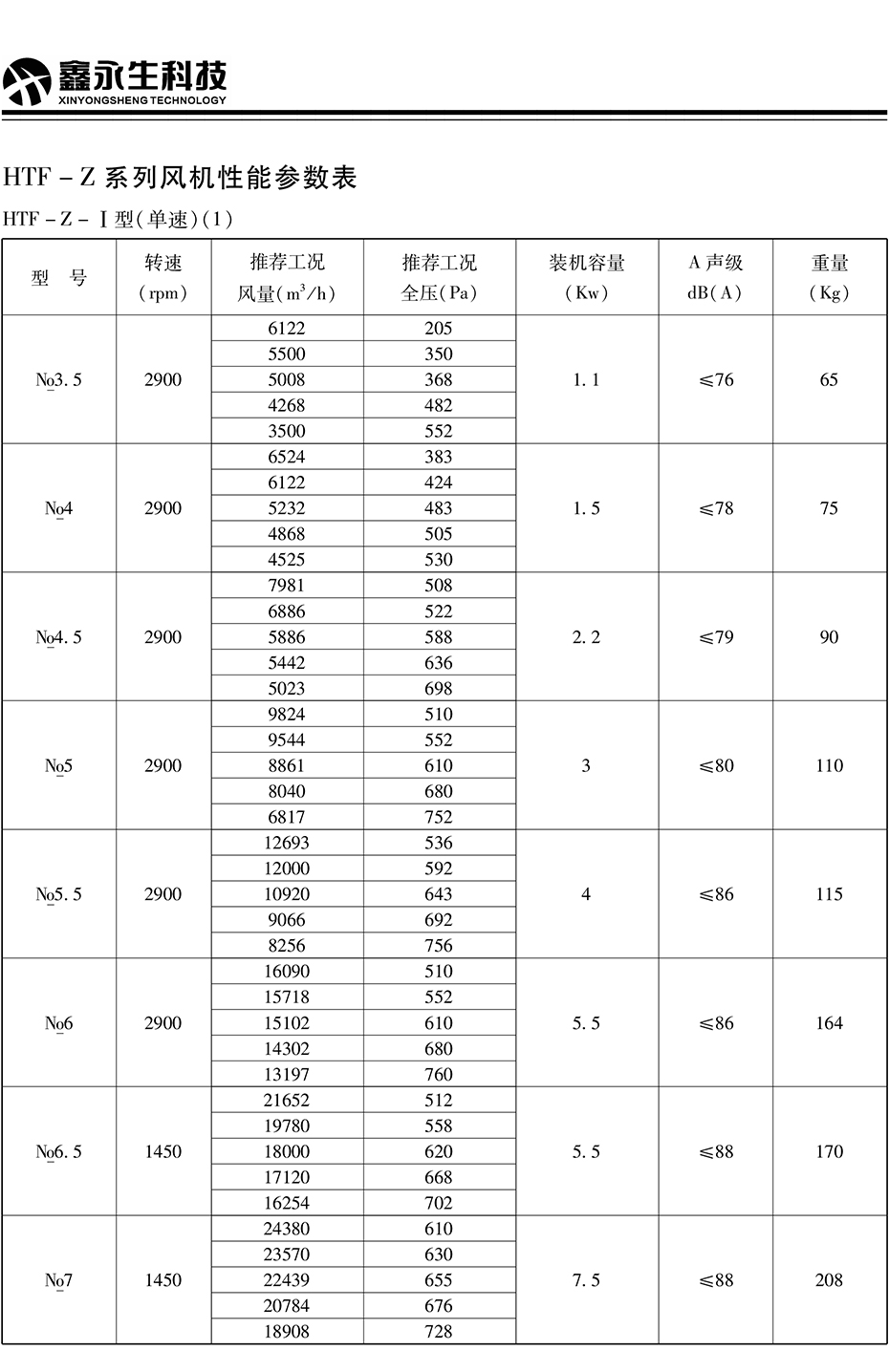 風(fēng)機(jī)、閥門---詳情頁---技術(shù)參數(shù)_03.jpg