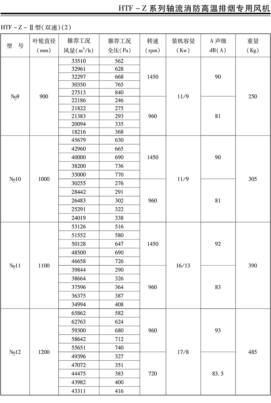 風(fēng)機(jī)、閥門---詳情頁---技術(shù)參數(shù)_09.jpg