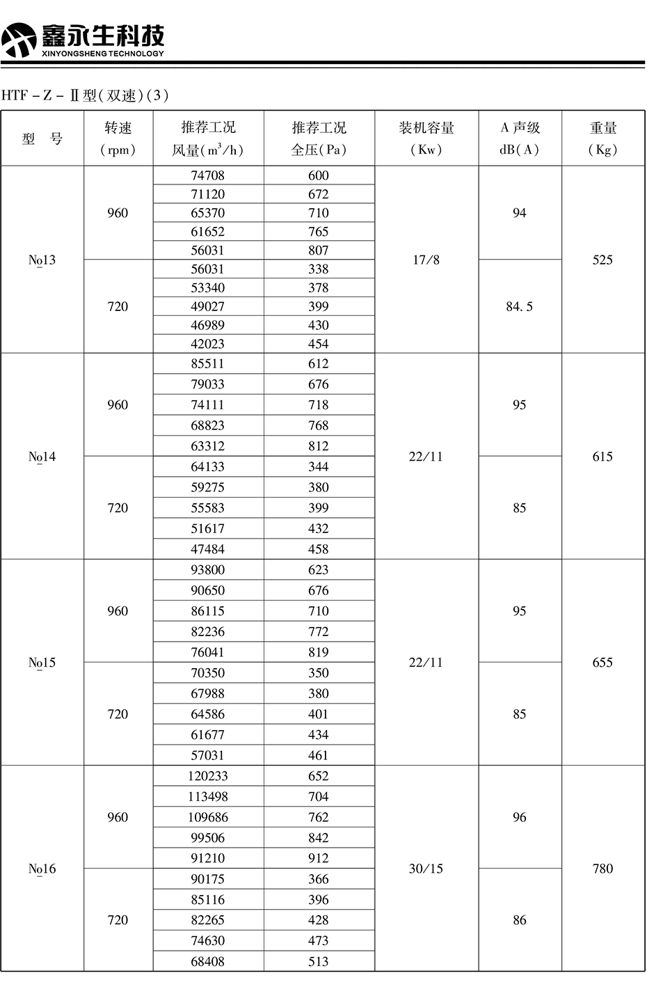 風(fēng)機(jī)、閥門---詳情頁---技術(shù)參數(shù)_10.jpg